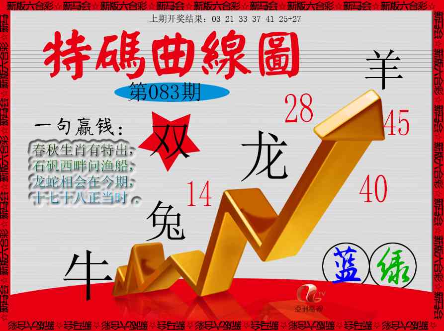 083期特码曲线图[图]